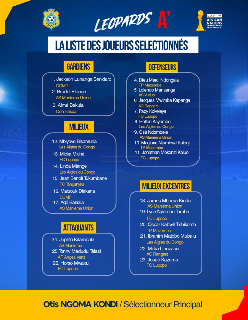 SPORT/RDC: OTIS NGOMA DÉVOILE LA LISTE DÉFINITIVE DES JOUEURS SÉLECTIONNÉS POUR LA CHAN 2025