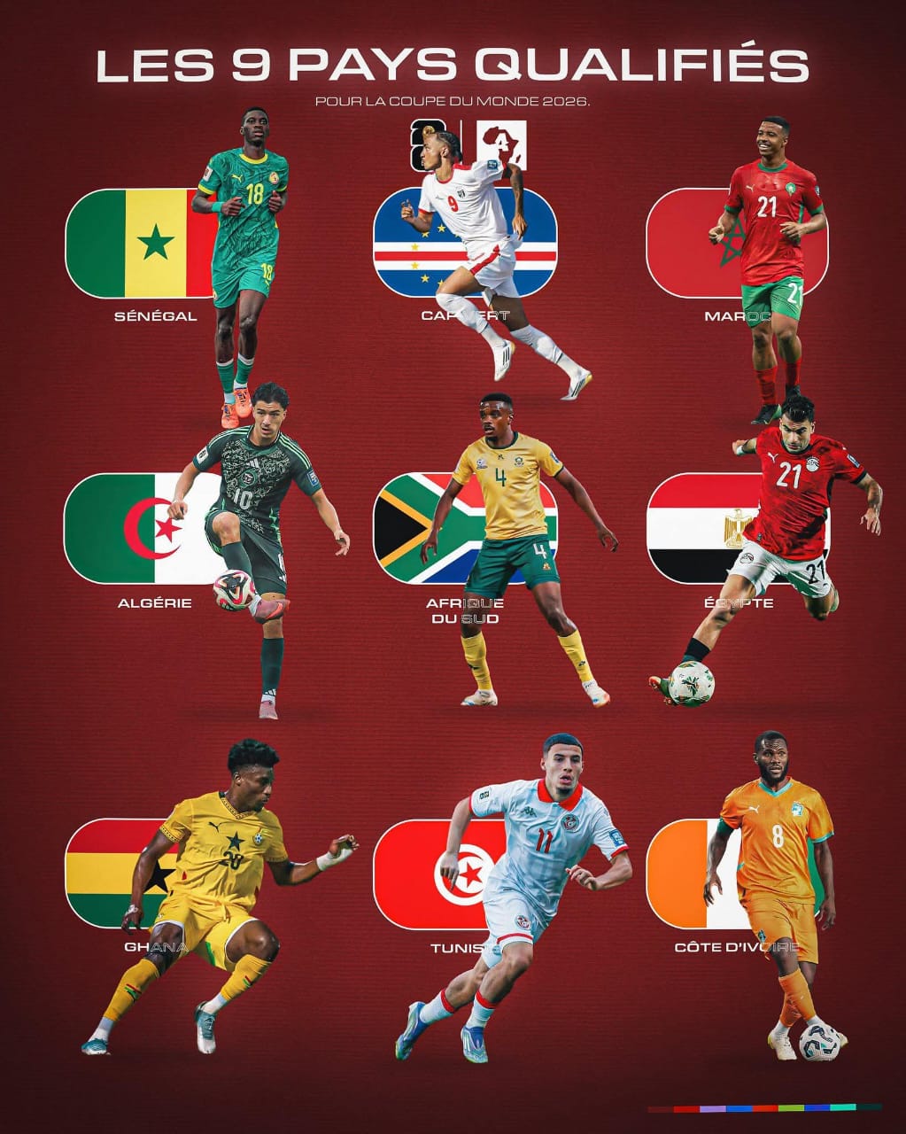 SPORT/AFRIQUE: COUPE DU MONDE USA CANADA MEXIQUE 2026, LES NEUFS QUALIFIÉS AFRICAINS SONT CONNUS, LA RDC BARRAGISTE !