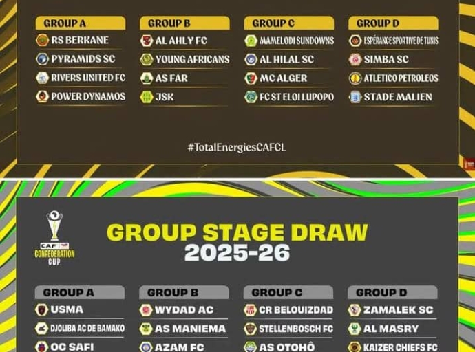 TIRAGE AU SORT/CAF : DU LOURD POUR LUPOPO ET MANIEMA UNION DANS LES POULES