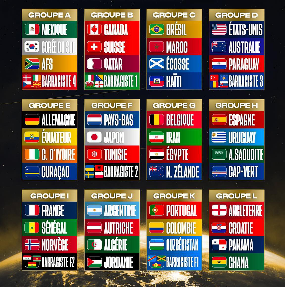 Coupe du Monde 2026 : la FIFA dévoile la composition de 12 groupes