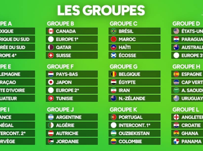 Coupe du monde 2026 : un tirage qui ravive l’espoir en RDC