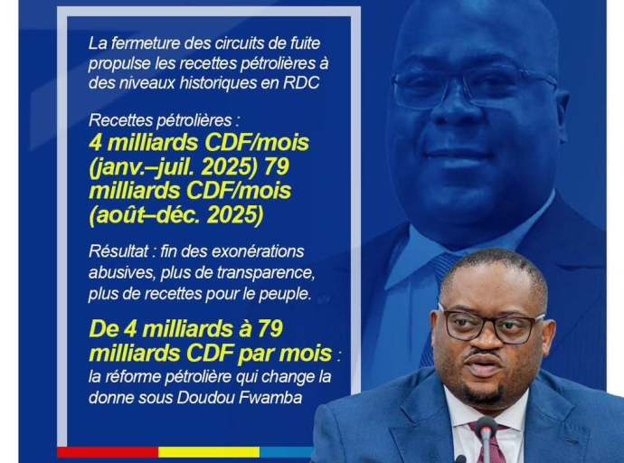 RDC : les recettes pétrolières en forte hausse après la fin des circuits de fuite