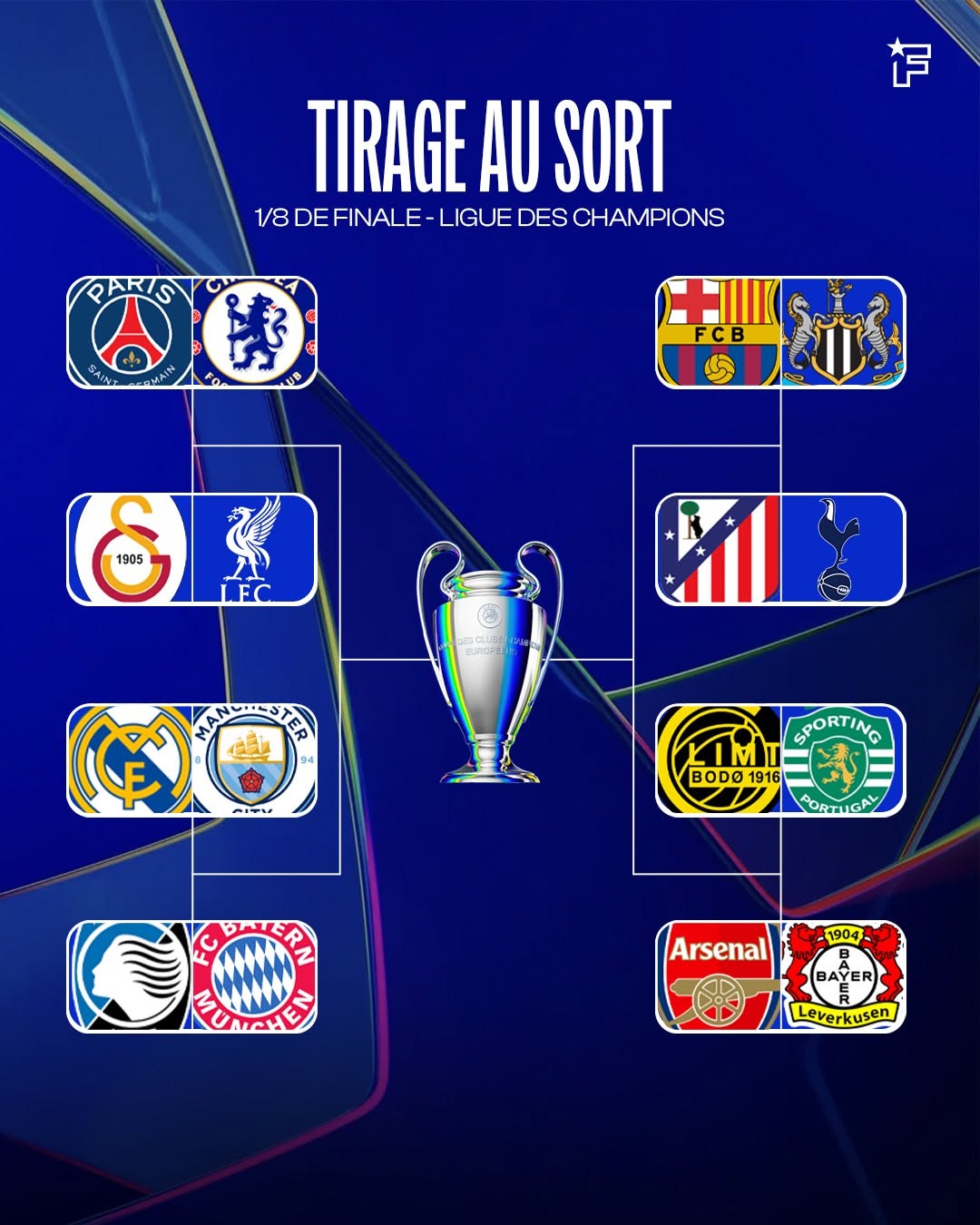 Ligue des champions : des affiches explosives en huitièmes de finale