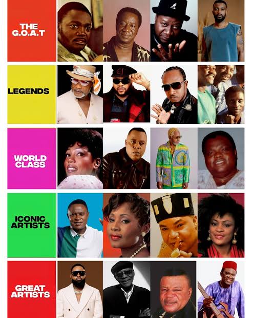 La musique Congolaise est-elle toujours au Ghetto ?